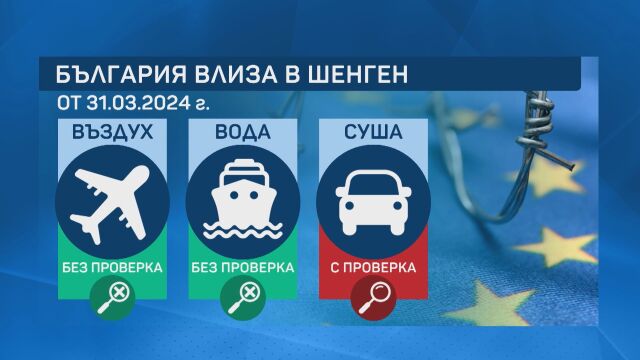 Добре дошли в Шенген!